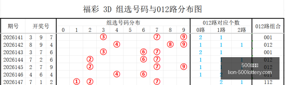 推荐,年福彩,期必中胆码,500彩票网官网,500彩票网技巧,500彩票网投注,500彩票网资讯,500彩票网开奖