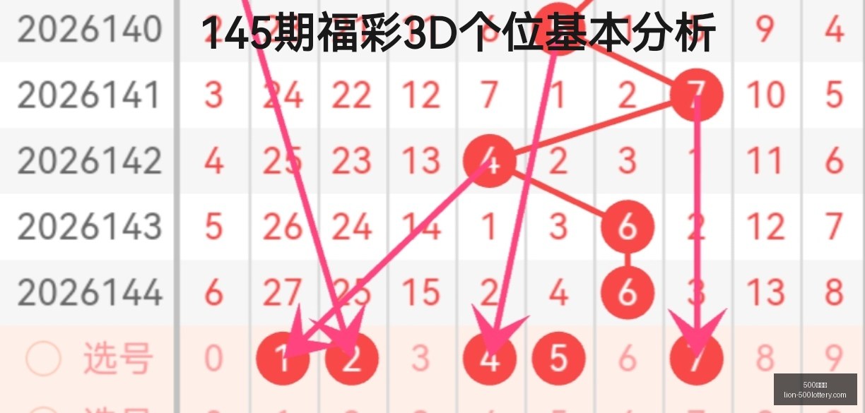 快乐八,期走势深度,解析,500彩票网官网,500彩票网技巧,500彩票网投注,500彩票网资讯,500彩票网开奖