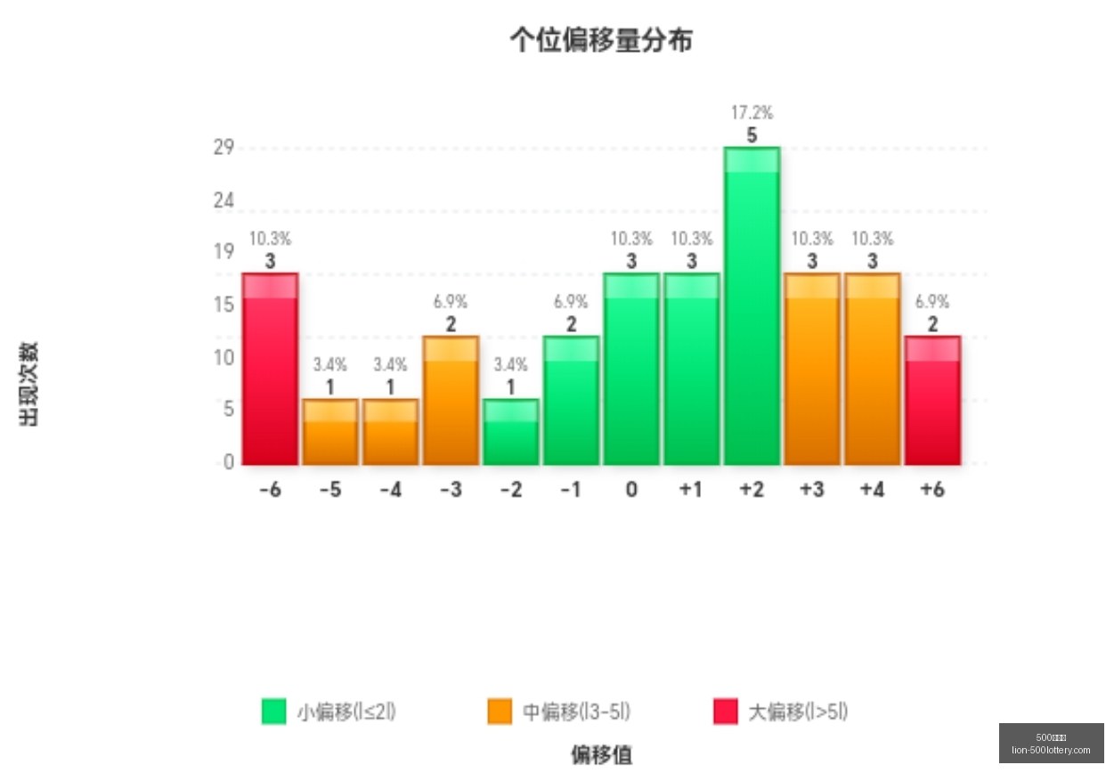 年快乐,必杀号码揭,林风推荐,500彩票网官网,500彩票网技巧,500彩票网投注,500彩票网资讯,500彩票网开奖