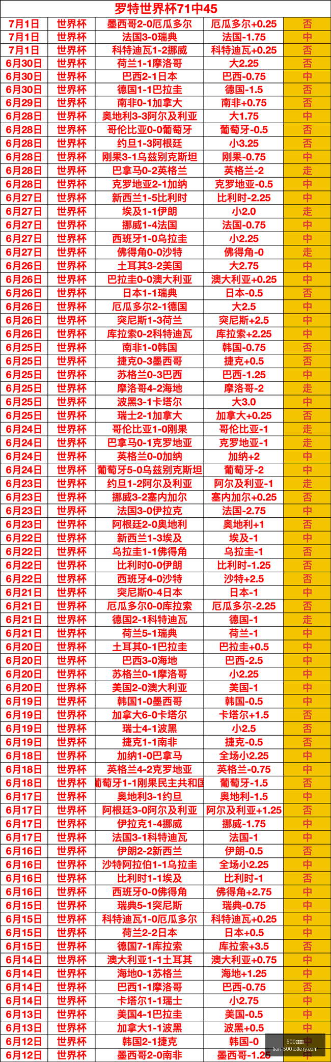 英格兰足球,盛宴,逆袭民主刚,500彩票网官网,500彩票网技巧,500彩票网投注,500彩票网资讯,500彩票网开奖