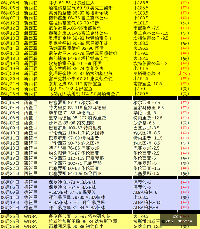 国安客场复,仇泰山成功,展望未来新,500彩票网官网,500彩票网技巧,500彩票网投注,500彩票网资讯,500彩票网开奖