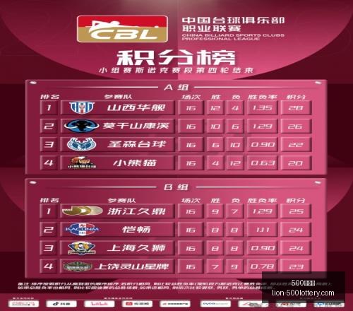 夏季联赛解,负背后的理,论与实际定,500彩票网官网,500彩票网技巧,500彩票网投注,500彩票网资讯,500彩票网开奖