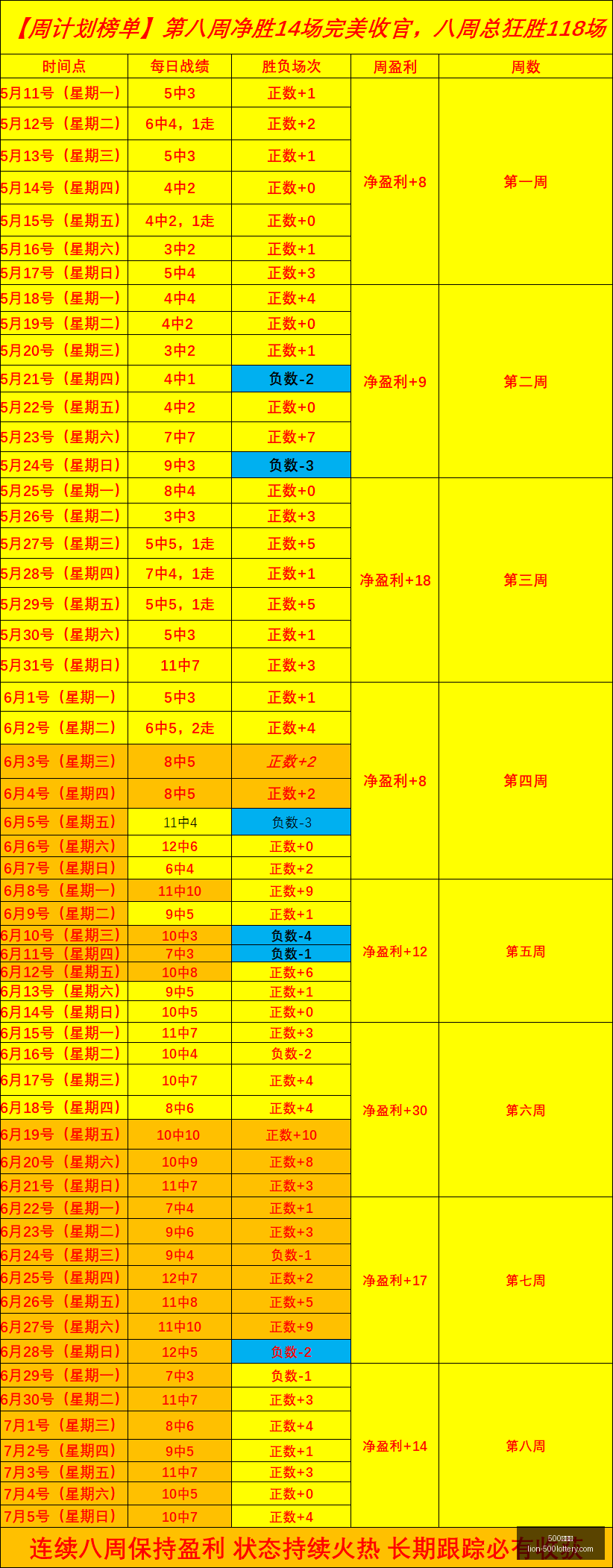 日至,日足球赛事,预告,500彩票网官网,500彩票网技巧,500彩票网投注,500彩票网资讯,500彩票网开奖