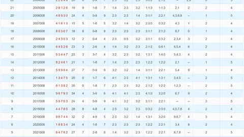 【彩民新手必看】大乐透26012期独家预测：精准缩水，必杀号码06&11&12揭晓！