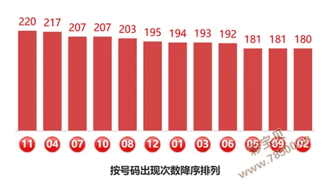 【筱杉独家】大乐透2026年第015期惊喜预测：复式7+3组合，助力你空手而归大奖池！