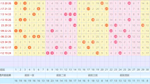 【揭秘胜率王】第014期大乐透独家预测：前区20码绝密攻略，必看爆款分析！