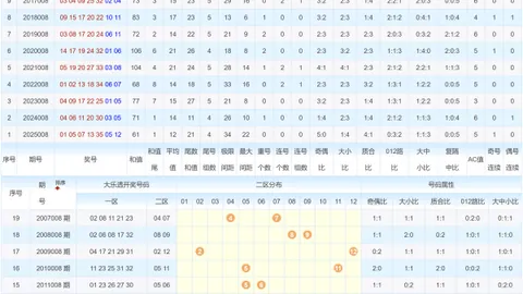 【抢分夺秒】第027期3D首期开奖号码解析，独家胆拖组合助你一触即发，大奖在望！