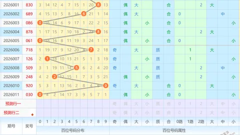 【重庆彩神】独家揭秘：大乐透26010期胆拖策略，精准预测12+3号码，全年公益奉献不停歇！