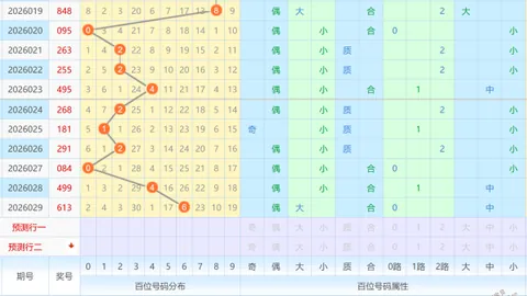 【彩金揭晓】福彩3D第2026031期独家预测，万能组选攻略，惊喜彩蛋等你来拿！
