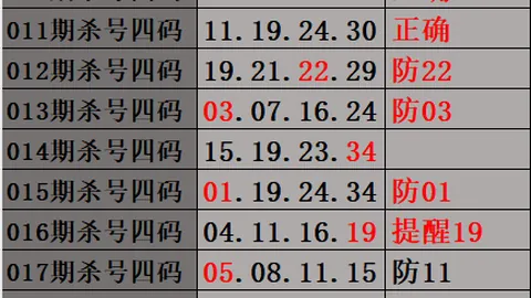 双色球26年021期专家推荐杀六红，质合分析前区十码