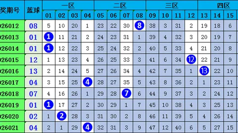 【双色球2026年第016期】老李独门秘籍：蓝球3胆锁定，速来抢购幸运之门！