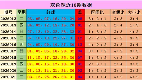 双色球26021期蓝球走势解析 蓝波分布预测