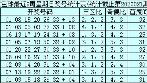 大乐透26022期专家预测：质合分析推荐前区十码（含03 1