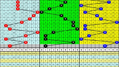 26054期大乐透专家质合分析及前区十码推荐