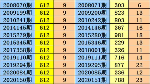 双色球26023期专家分析：首号球推荐06、16