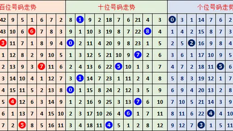鲁宾汉2026048期福彩3D专家推荐：质合分析前区十码杀号