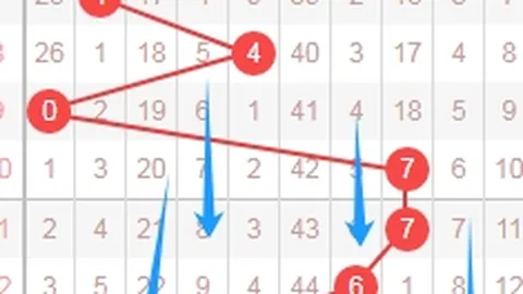 双色球2026022期专家预测：稳中求胜3红码推荐（03 0