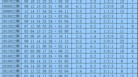 2026年025期双色球专家推荐：灵活定胆，精选杀号04 0