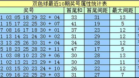 2026024期双色球专家稳荐杀码定胆分析，前区十码推荐