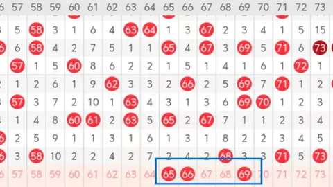 福彩3D第2026054期专家推荐：初心小妹走势分析及参考