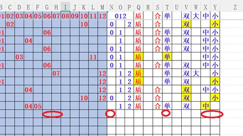 大乐透26050期专家质合分析推荐