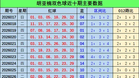 大乐透26021期专家推荐：前区十码质合分析，精选三码