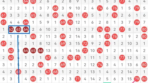 2026026期 大乐透期号初恋彩哥推荐：前区五胆定位