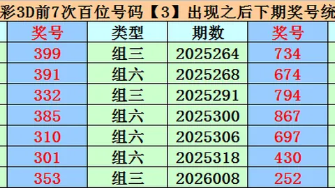 福彩3D第26054期专家预测：双胆质合分析，多期精准命中