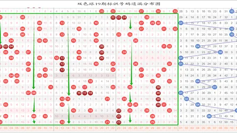 双色球第2026028期专家预测：质合分析定胆，前区十码推荐