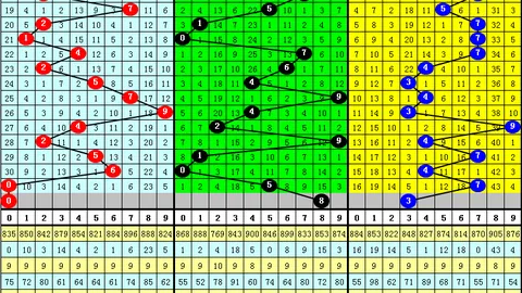 詹天佑26022期七星彩推荐号码分析