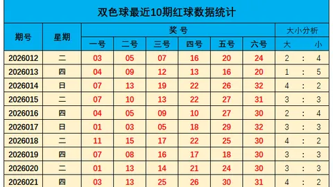 2026062期福彩3D专家推荐质合分析前区十码