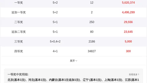 快乐8第083期：专家追号策略调整，质合分析前区十码推荐