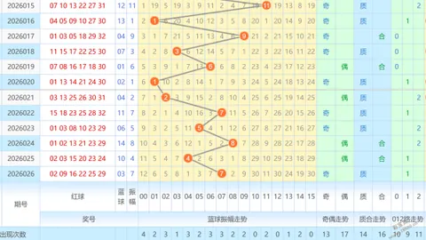 双色球26023期号码预测，专家质合分析冲刺61