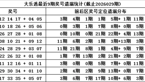 福彩3D第2026061期专家推荐：质合分析精选一码杀