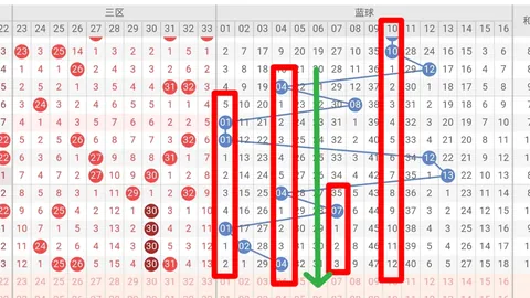 大乐透526051期专家质合分析推荐前区十码