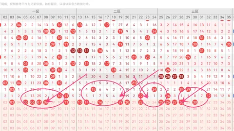 福彩3D 2026085期号码走势分析及专家推荐