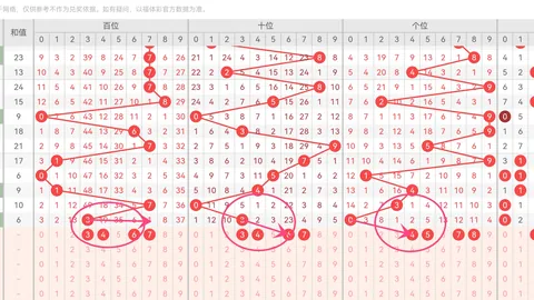 排列三第2026054期小梁走势推荐分析