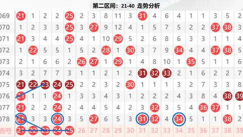 福3D第072期专家推荐：上期中7码复式全拖两码