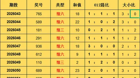 26047期大乐透专家推荐杀号分析