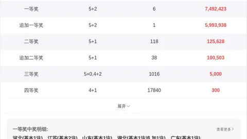 福彩3D第2026097期定位奖号解析与推荐