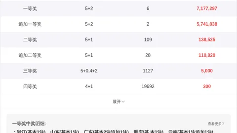 排列五第2026069期彩猫预测奇偶质合分析