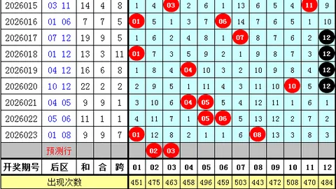 双色球2026034期专家精准预测及质合分析