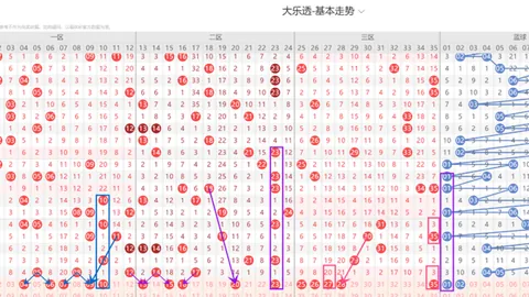 第2026047期 大乐透2026047期专家质合推荐及走势