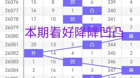26038期熊荣辉大乐透红球独胆质合分析推荐