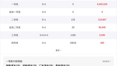 快乐8第091期林妹妹精选推荐分析