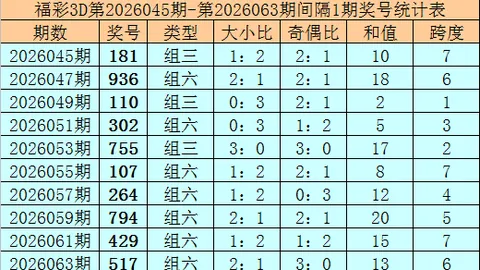 大乐透期号独胆推荐：快乐826046期专家质合分析