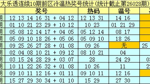 26020期大乐透期号解析，专家质合推荐，前区十码展望