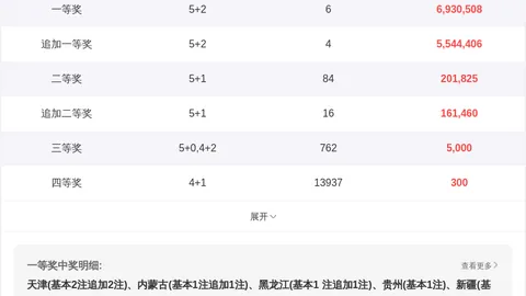 双色球2026051期开奖结果回顾与查询