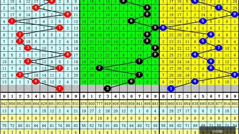 2026双色球第2026064期攻略：蓝球大号需警惕，11号蓝球必选
