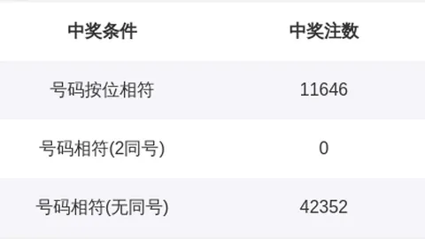 2026144期 2026年144期财叔排列三攻略：跨度3与和值15双现，0路号码命中率高达86